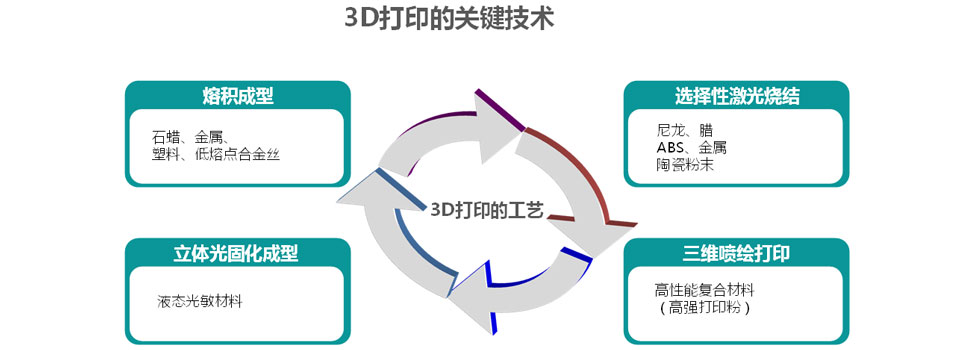 Slide 7