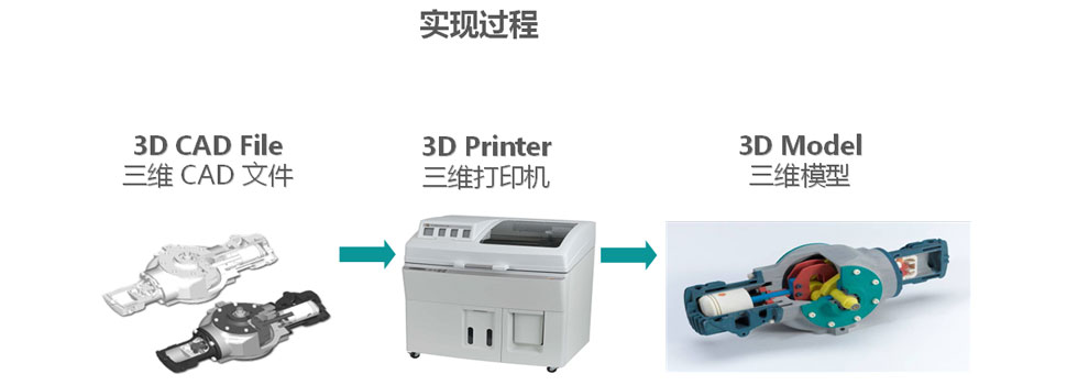 Slide 7