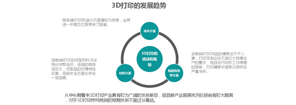 Slide 7